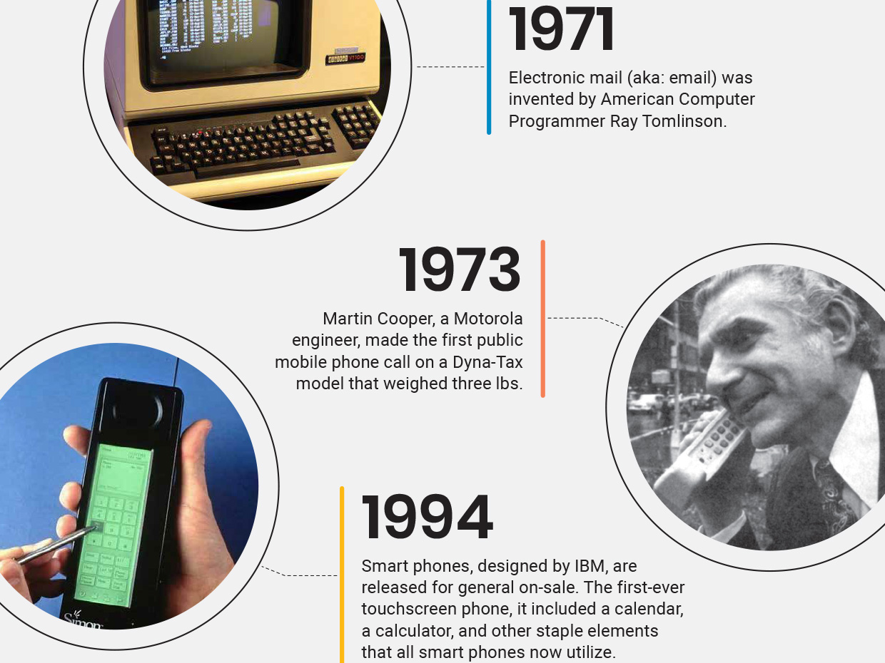 Data Axle Polk City Directories infographic