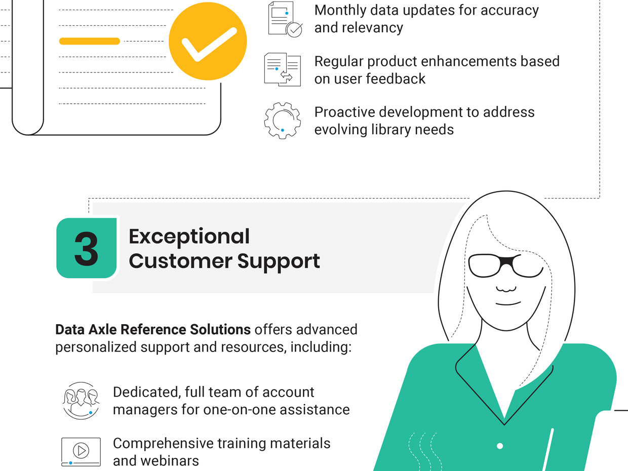 Data Axle Reference Solutions infographic